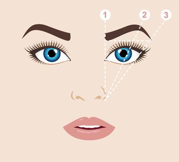 Guide épilation sourcils